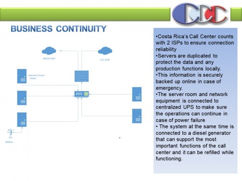 BUSINESS-CONTINUITY-SLIDE.POWER-POINT-PRESENTATION-COSTA-RICAS-CALL-CENTERe2deac2319cf650e.jpg